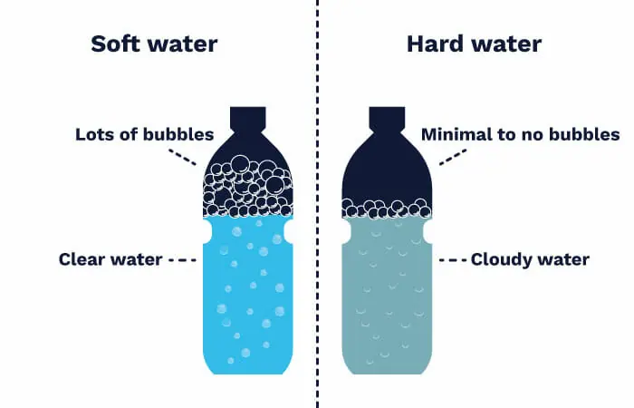 hard water vs soft water test 