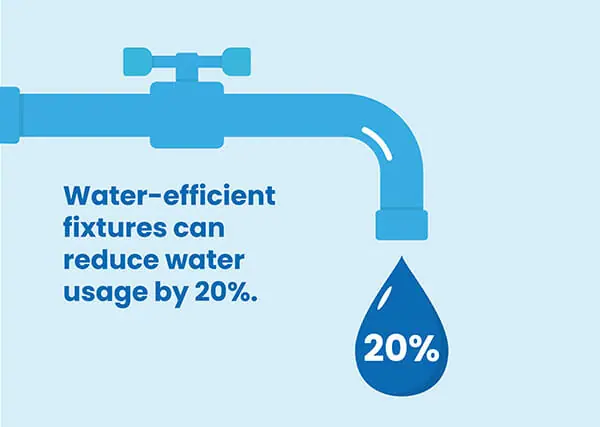 water efficient fixtures conservation
