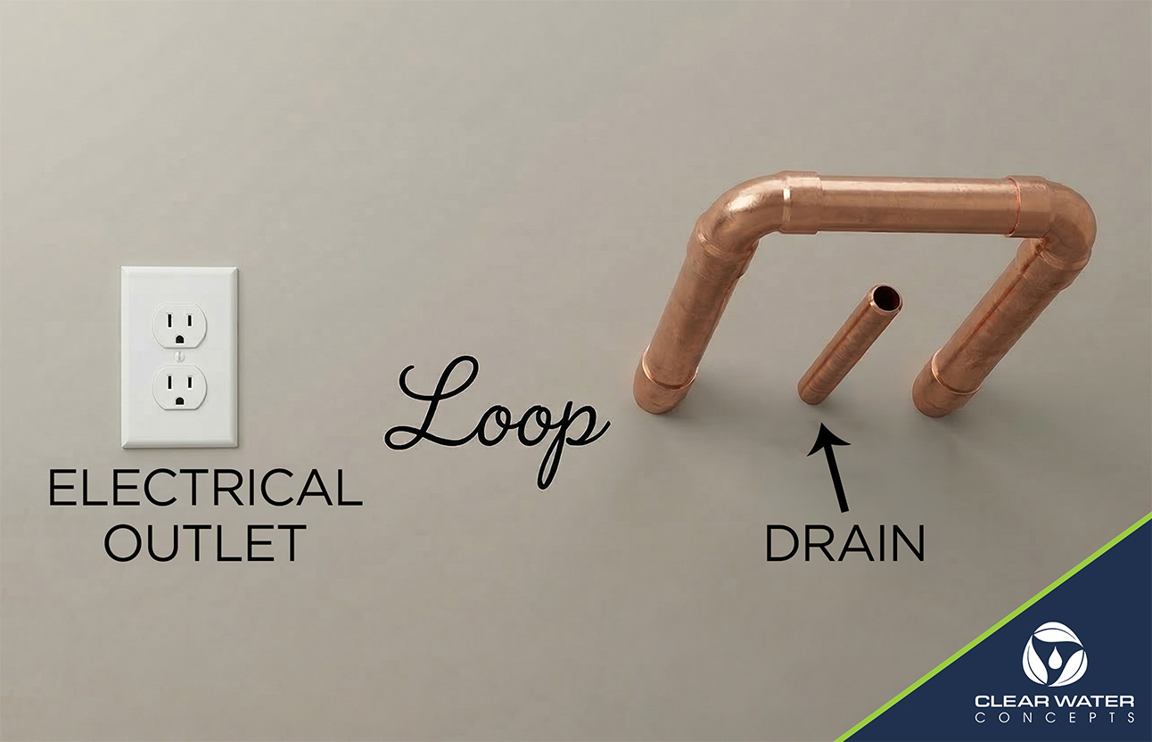 Water Softener Loop Graphic